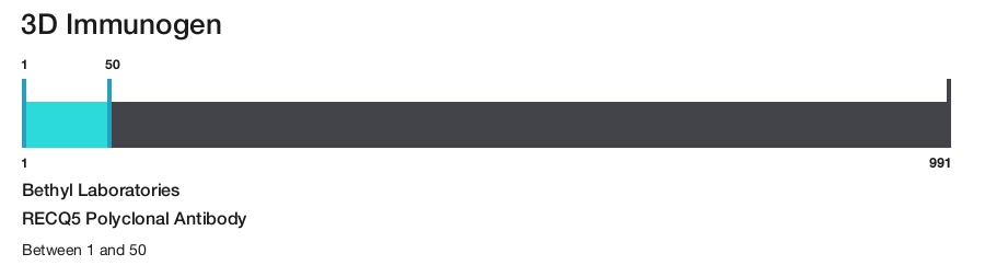 RECQ5 Polyclonal Antibody