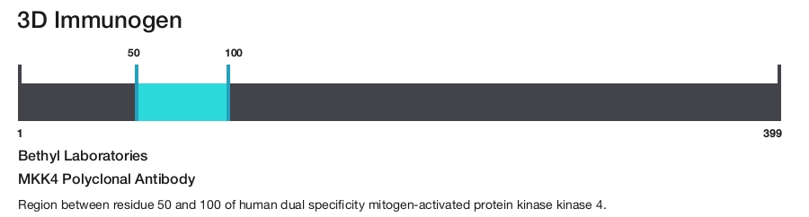 MKK4 Polyclonal Antibody