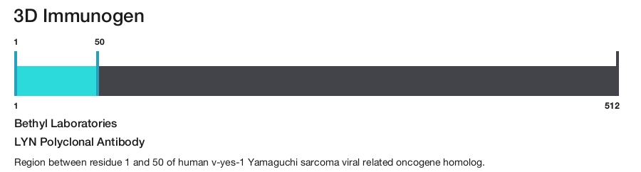 LYN Polyclonal Antibody