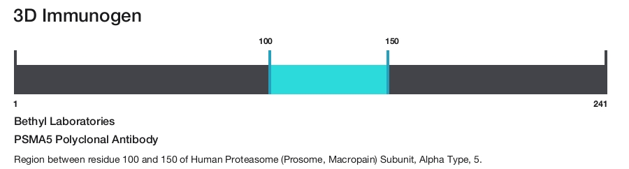 PSMA5 Polyclonal Antibody
