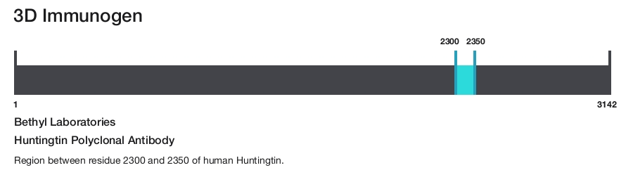 Huntingtin Polyclonal Antibody
