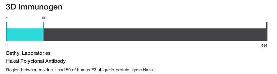 Hakai Polyclonal Antibody
