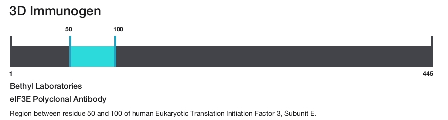 eIF3E Polyclonal Antibody