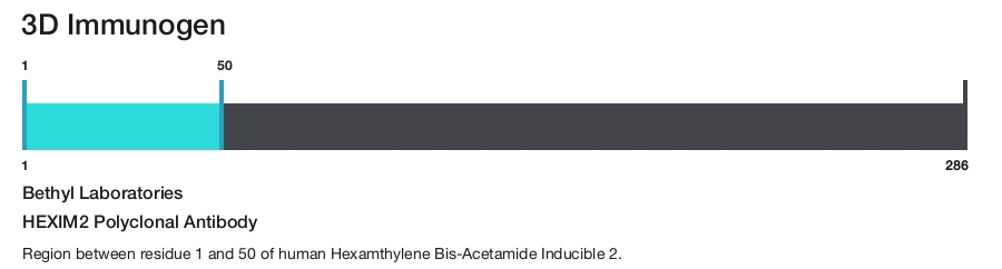 HEXIM2 Polyclonal Antibody