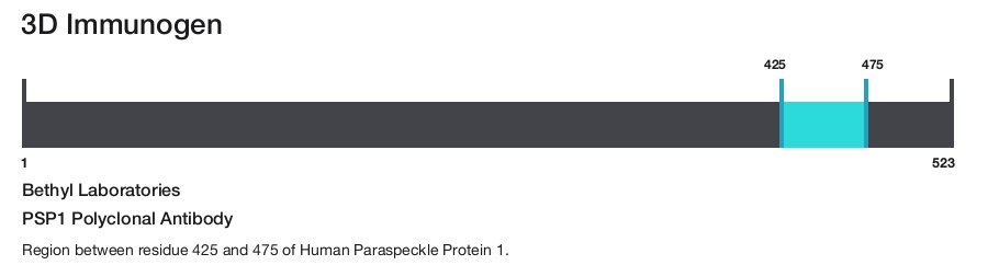 PSP1 Polyclonal Antibody