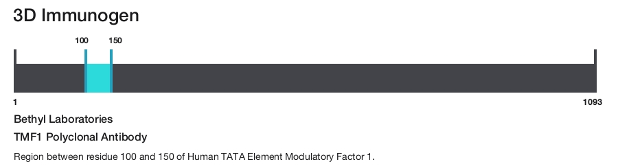 TMF1 Polyclonal Antibody