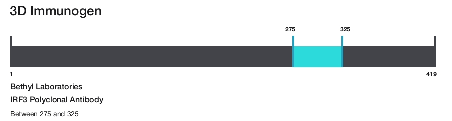 IRF3 Polyclonal Antibody
