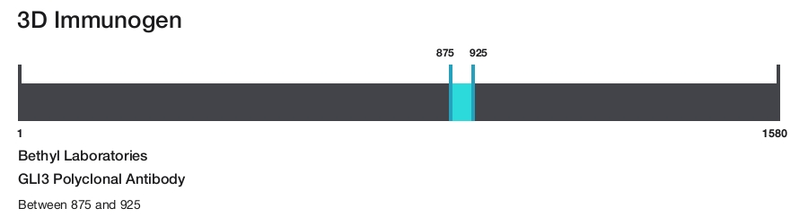 GLI3 Polyclonal Antibody