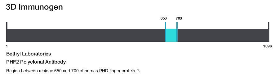 PHF2 Polyclonal Antibody