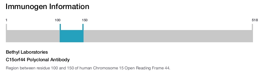 C15orf44 Polyclonal Antibody
