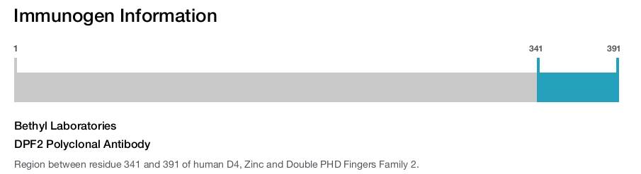 DPF2 Polyclonal Antibody