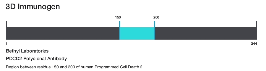 PDCD2 Polyclonal Antibody