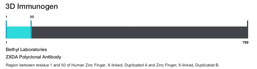 ZXDA Polyclonal Antibody