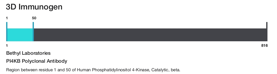 PI4KB Polyclonal Antibody