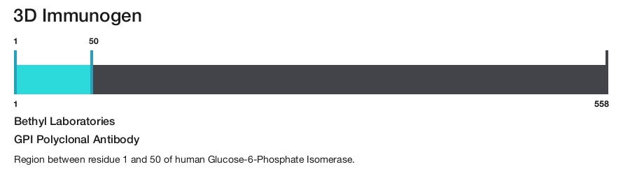 GPI Polyclonal Antibody