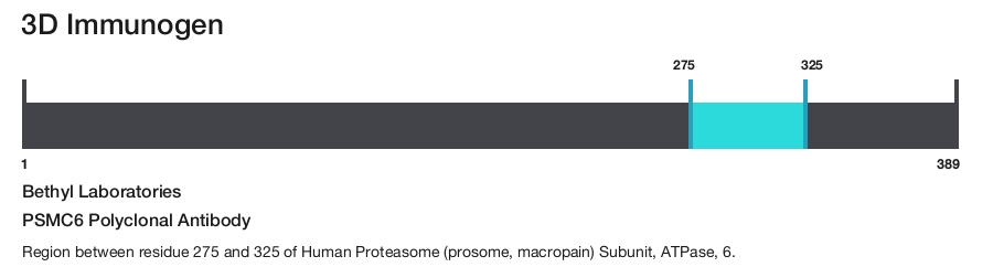 PSMC6 Polyclonal Antibody