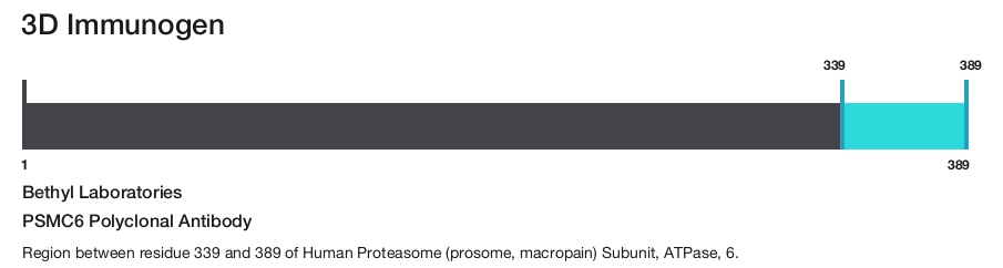 PSMC6 Polyclonal Antibody