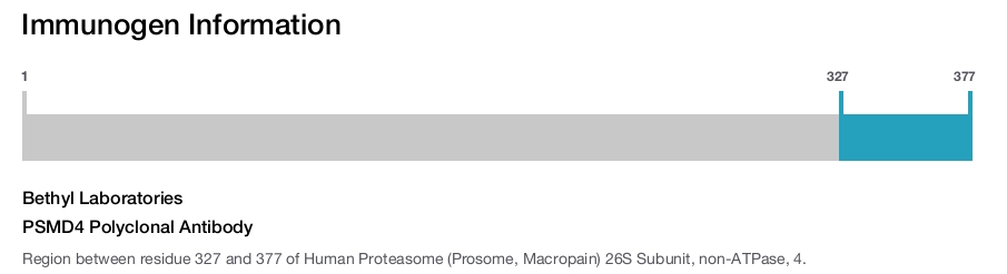 PSMD4 Polyclonal Antibody