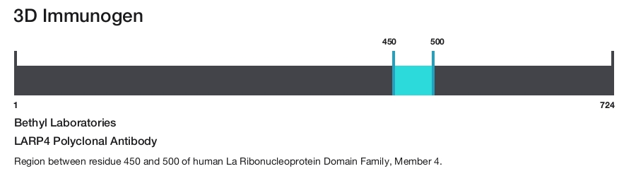 LARP4 Polyclonal Antibody