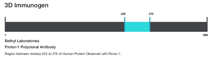 Protor-1 Polyclonal Antibody
