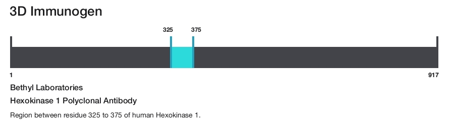 Hexokinase 1 Polyclonal Antibody