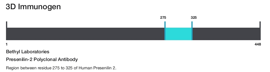 Presenilin-2 Polyclonal Antibody