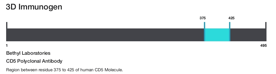 CD5 Polyclonal Antibody