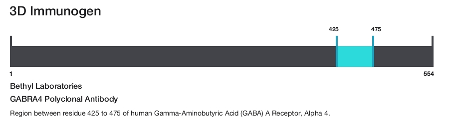 GABRA4 Polyclonal Antibody