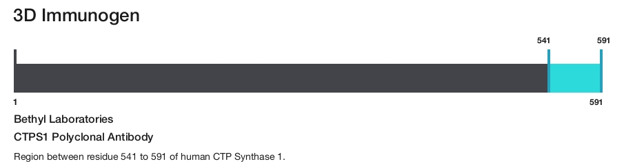 CTPS1 Polyclonal Antibody