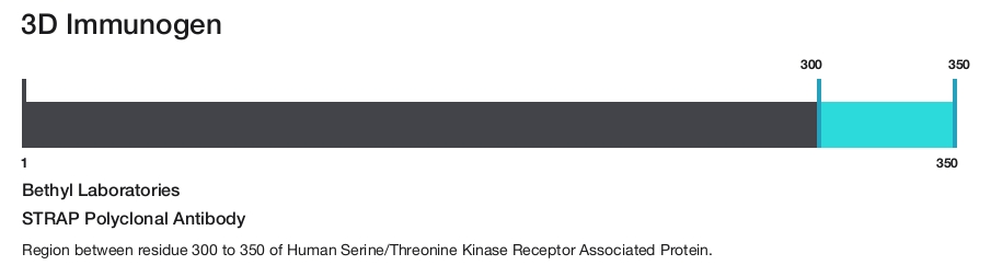 STRAP Polyclonal Antibody