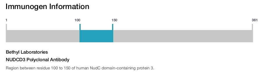 NUDCD3 Polyclonal Antibody