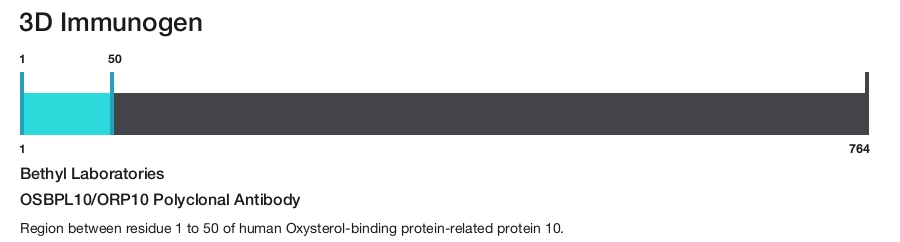 OSBPL10/ORP10 Polyclonal Antibody