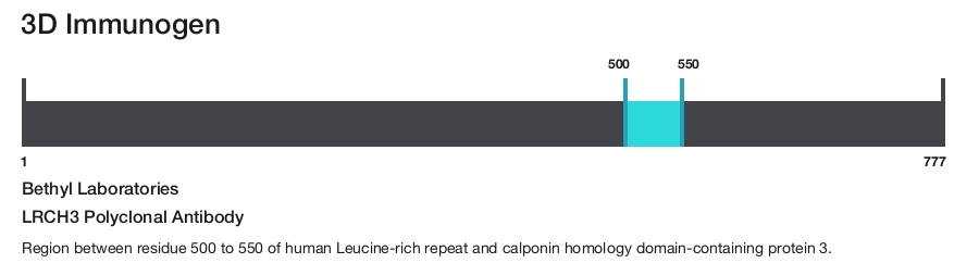 LRCH3 Polyclonal Antibody