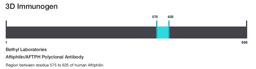 Aftiphilin/AFTPH Polyclonal Antibody
