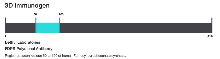 FDPS Polyclonal Antibody