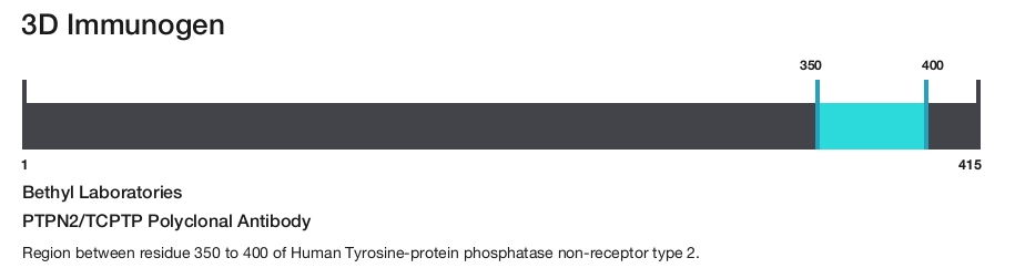 PTPN2/TCPTP Polyclonal Antibody