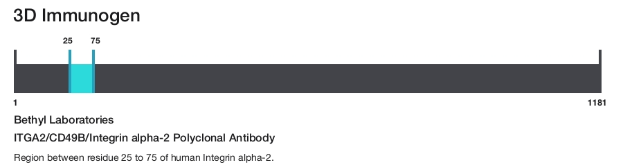 ITGA2/CD49B/Integrin alpha-2 Polyclonal Antibody