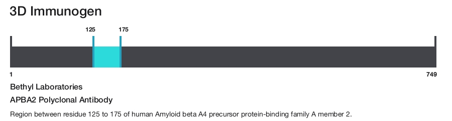 APBA2 Polyclonal Antibody