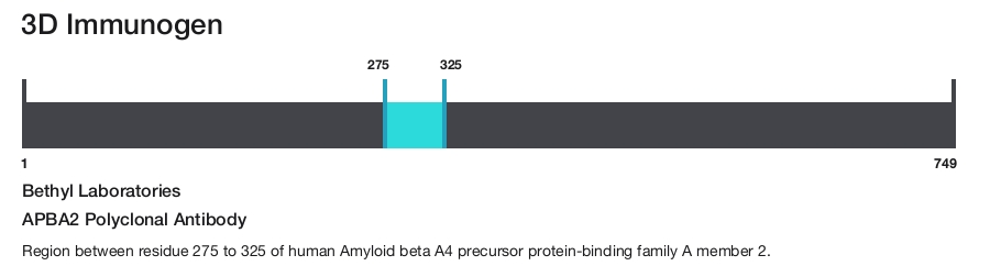 APBA2 Polyclonal Antibody