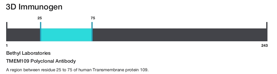TMEM109 Polyclonal Antibody