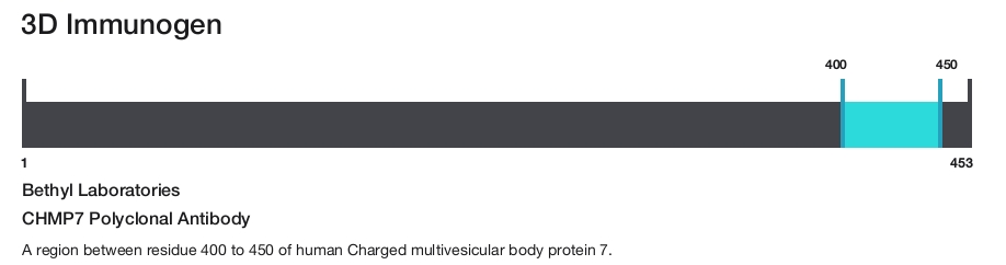 CHMP7 Polyclonal Antibody