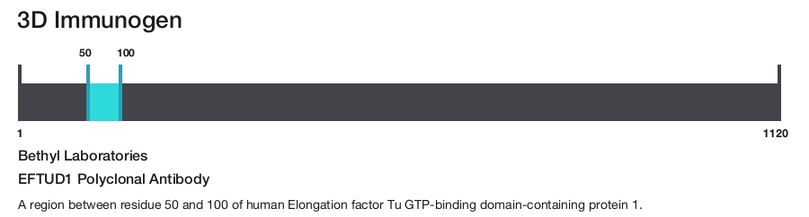 EFTUD1 Polyclonal Antibody