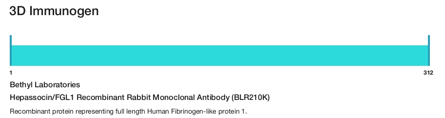 Hepassocin/FGL1 Recombinant Rabbit Monoclonal Antibody (BLR210K)