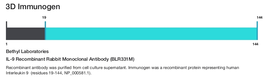 IL-9 Recombinant Rabbit Monoclonal Antibody (BLR331M)