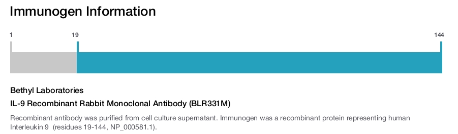 IL-9 Recombinant Rabbit Monoclonal Antibody (BLR331M)