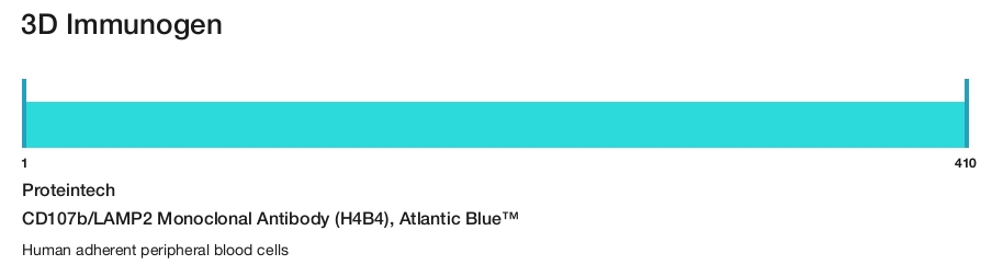 CD107b/LAMP2 Monoclonal Antibody (H4B4), Atlantic Blue&trade;