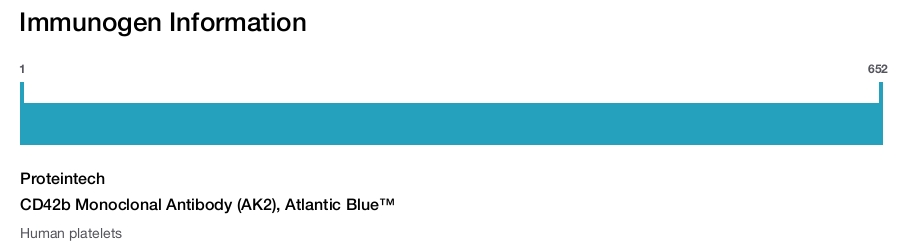 CD42b Monoclonal Antibody (AK2), Atlantic Blue&trade;