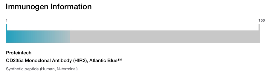 CD235a Monoclonal Antibody (HIR2), Atlantic Blue™