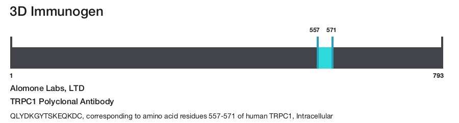 TRPC1 Polyclonal Antibody