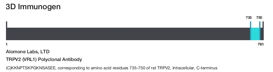 TRPV2 (VRL1) Polyclonal Antibody